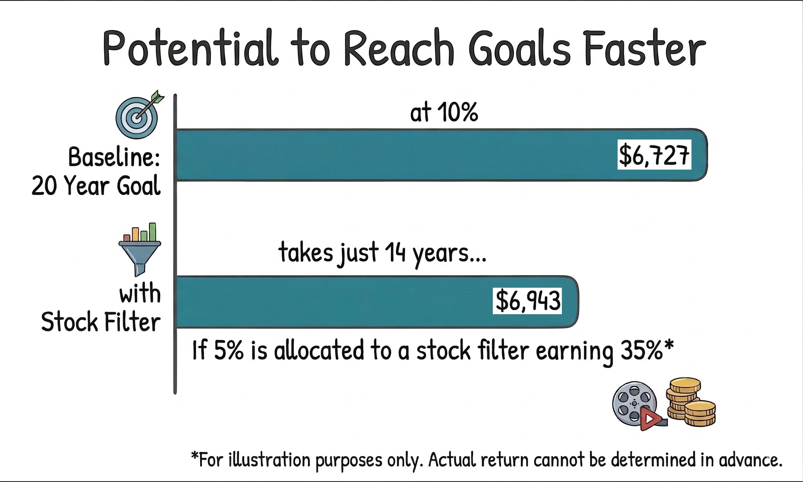Reach Goals Faster