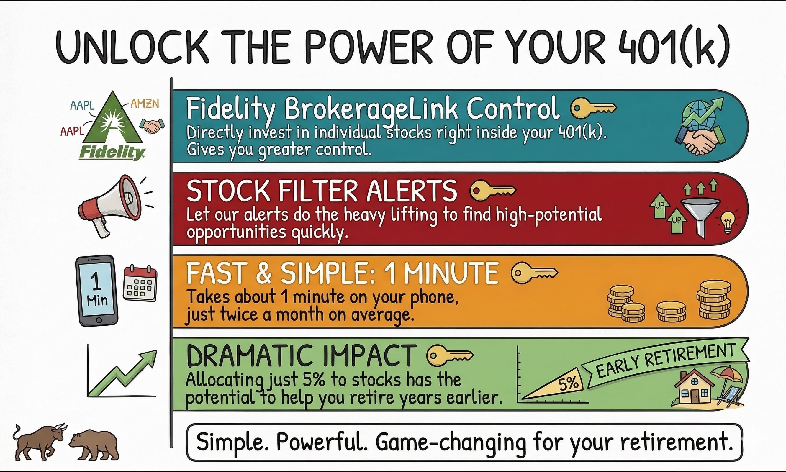 Unlock your 401(k) Power