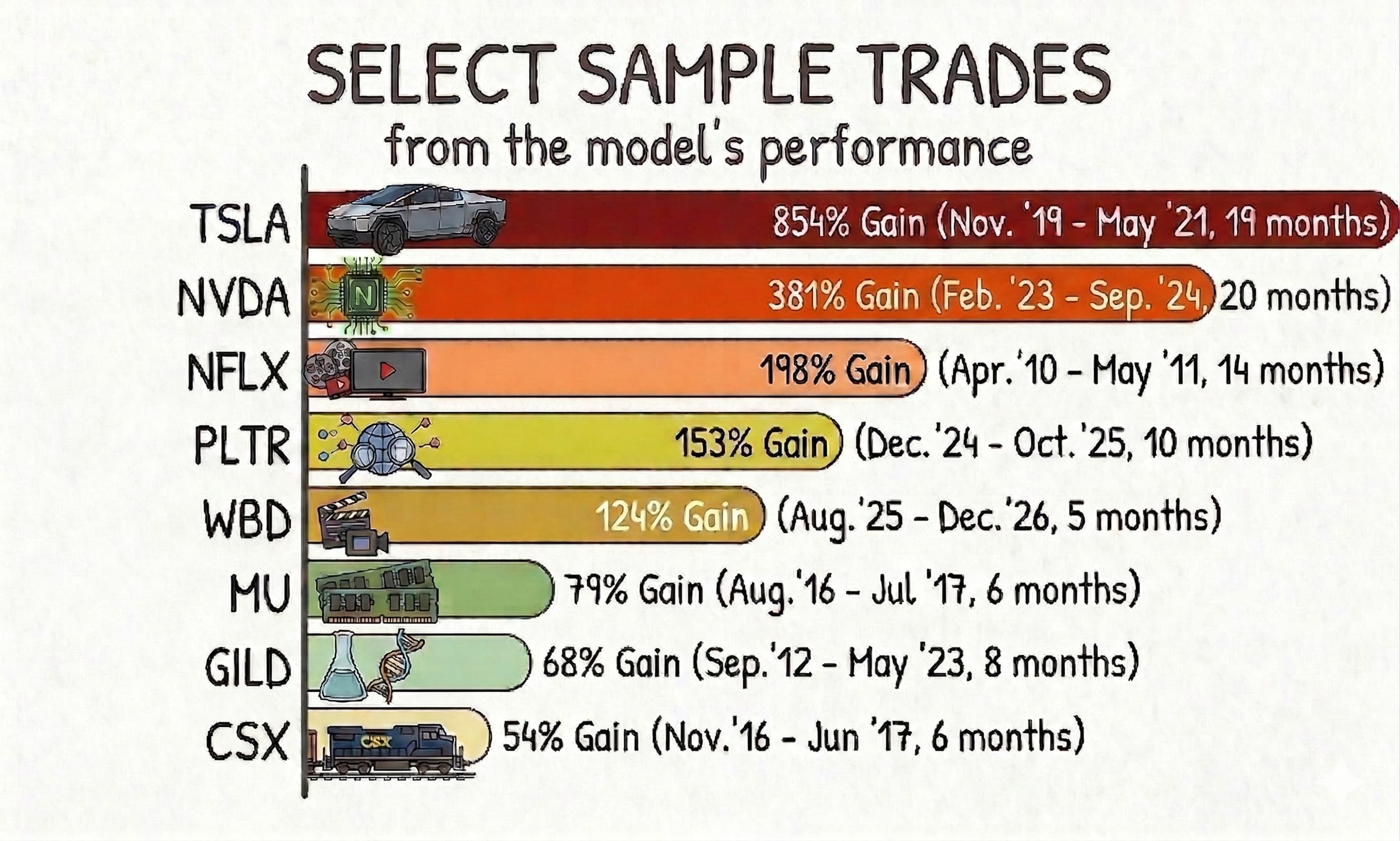 Finding Sample Trades